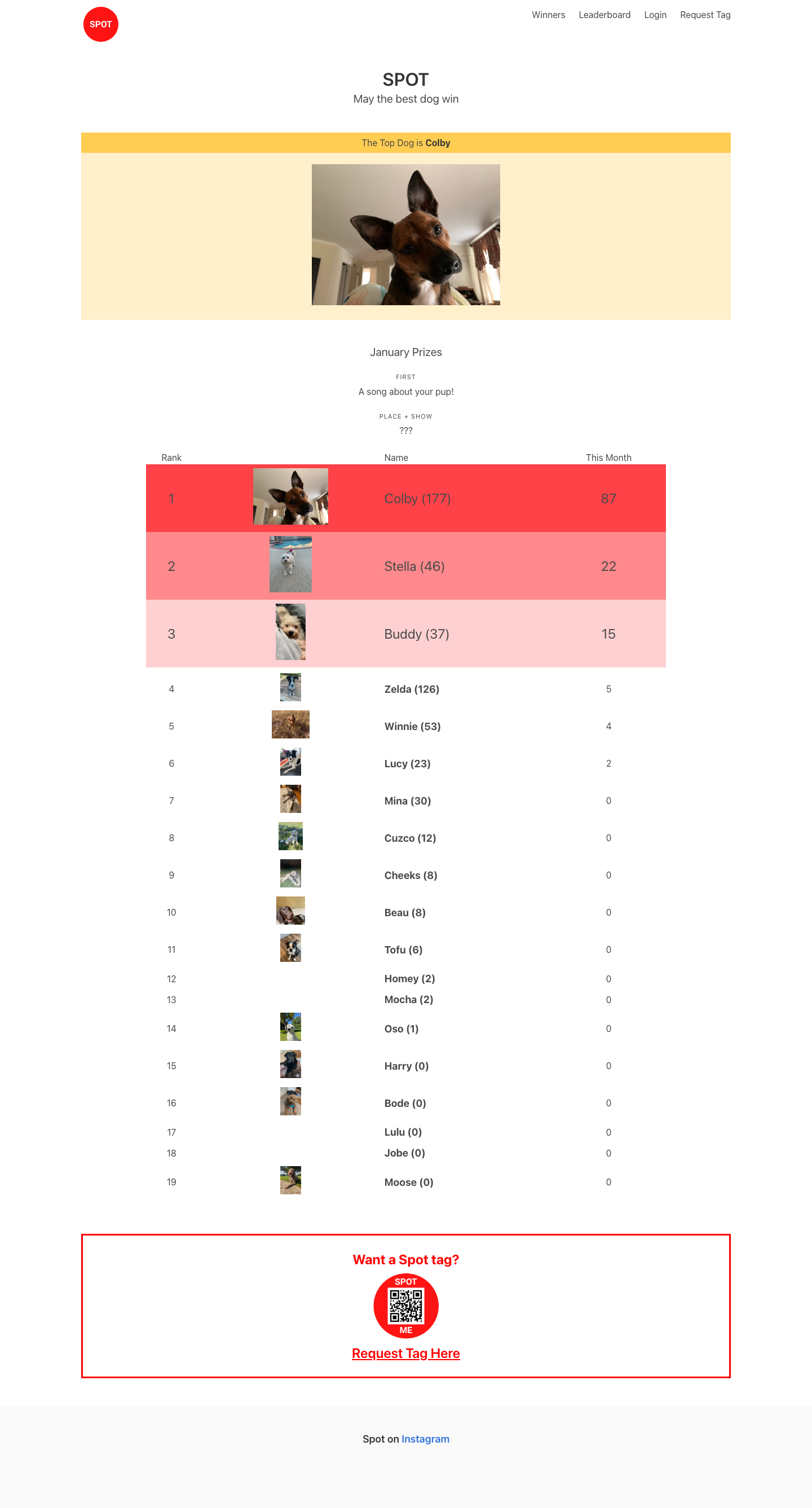 Archived screenshot of the original SPOT leaderboard